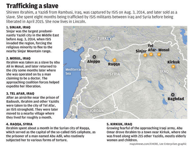 Trafficking a slave